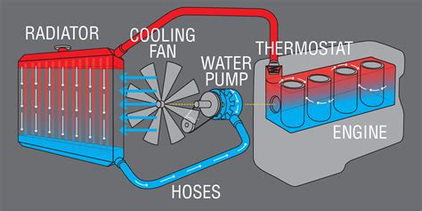 cooling system